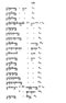 Javaansche Synoniemen, Padmasusastra, 1912, #1021 (Hlm. 001–199): Citra 130 dari 197