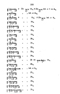 Javaansche Synoniemen, Padmasusastra, 1912, #1021 (Hlm. 001–199): Citra 131 dari 197