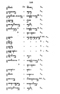 Javaansche Synoniemen, Padmasusastra, 1912, #1021 (Hlm. 001–199): Citra 146 dari 197
