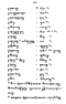 Javaansche Synoniemen, Padmasusastra, 1912, #1021 (Hlm. 001–199): Citra 175 dari 197