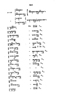 Javaansche Synoniemen, Padmasusastra, 1912, #1021 (Hlm. 200–398): Citra 43 dari 200