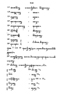 Javaansche Synoniemen, Padmasusastra, 1912, #1021 (Hlm. 200–398): Citra 120 dari 200