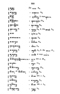 Javaansche Synoniemen, Padmasusastra, 1912, #1021 (Hlm. 200–398): Citra 134 dari 200