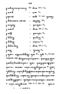 Javaansche Synoniemen, Padmasusastra, 1912, #1021 (Hlm. 200–398): Citra 147 dari 200