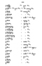 Javaansche Synoniemen, Padmasusastra, 1912, #1021 (Hlm. 200–398): Citra 159 dari 200