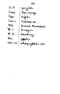 Javaansche Synoniemen, Padmasusastra, 1912, #1021 (Hlm. 200–398): Citra 200 dari 200