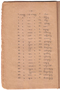 Layang Carakan, Padmasusastra, 1917, #177: Citra 25 dari 50