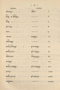 Eerste Gronden der Javaansche Taal, Gericke, 1831, #1027: Citra 4 dari 4