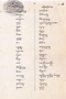 Dasanama Kawi, Padmasusastra, 1897, #18: Citra 1 dari 4