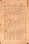 Almanak, H. Buning, 1934, #1854: Citra 1 dari 1