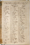 Gêndhing Pelog tuwin Salendro, Warsadiningrat, c. 1920, #653: Citra 1 dari 4