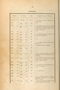 Dictionnaire Javanais-Français, L'Abbé P. Favre, 1870, #917: Citra 2 dari 8