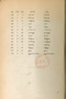 Dictionnaire Javanais-Français, L'Abbé P. Favre, 1870, #917: Citra 8 dari 8