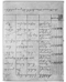 Koleksi Warsadiningrat (MDW1892a), Warsadiningrat, 1892, #279: Citra 4 dari 40