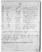 Koleksi Warsadiningrat (MDW1892a), Warsadiningrat, 1892, #279: Citra 5 dari 40