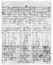 Koleksi Warsadiningrat (MDW1892a), Warsadiningrat, 1892, #279: Citra 35 dari 40