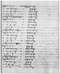 Koleksi Warsadiningrat (MDW1909a), Warsadiningrat, 1909, #281: Citra 14 dari 35