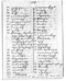 Cathêtan gêndhing ing Atmamardawan, Warsadiningrat, c. 1926, #344: Citra 25 dari 60