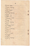 Waradarma, Wirapustaka dan Rêksadipraja, 1916-01, #584: Citra 10 dari 32
