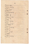 Waradarma, Wirapustaka dan Rêksadipraja, 1916-01, #584: Citra 10 dari 32