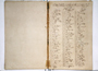 Gêndhing Pelog tuwin Salendro, Warsadiningrat, c. 1920, #653 (Hlm. 01–42): Citra 2 dari 22