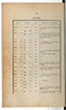 Dictionnaire Javanais-Français, L'Abbé P. Favre, 1870, #917 (Bagian 1: Préface): Citra 9 dari 11