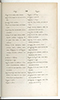 Dictionnaire Javanais-Français, L'Abbé P. Favre, 1870, #917 (Bagian 3: Ka–Ta): Citra 5 dari 107