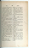 Dictionnaire Javanais-Français, L'Abbé P. Favre, 1870, #917 (Bagian 3: Ka–Ta): Citra 17 dari 107