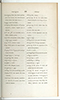 Dictionnaire Javanais-Français, L'Abbé P. Favre, 1870, #917 (Bagian 3: Ka–Ta): Citra 35 dari 107