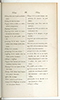 Dictionnaire Javanais-Français, L'Abbé P. Favre, 1870, #917 (Bagian 3: Ka–Ta): Citra 47 dari 107