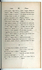 Dictionnaire Javanais-Français, L'Abbé P. Favre, 1870, #917 (Bagian 4: Sa–La): Citra 81 dari 108